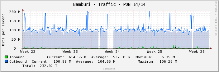 Bamburi - Traffic - PON 14/14