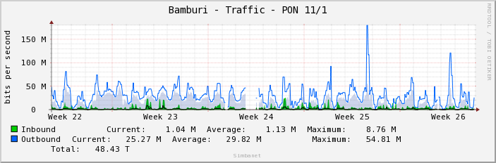 Bamburi - Traffic - PON 11/1