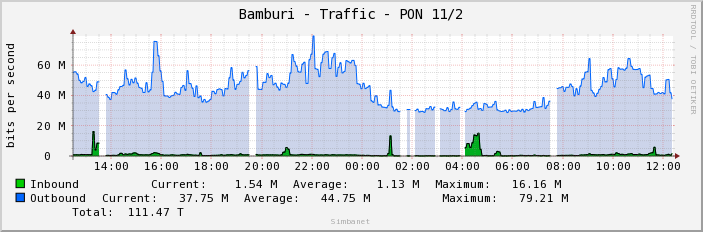 Bamburi - Traffic - PON 11/2