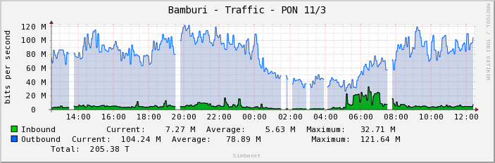 Bamburi - Traffic - PON 11/3