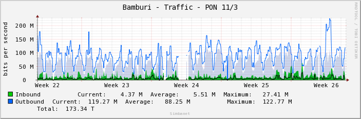 Bamburi - Traffic - PON 11/3