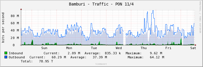 Bamburi - Traffic - PON 11/4