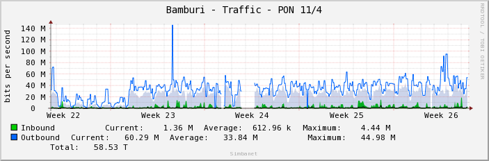 Bamburi - Traffic - PON 11/4