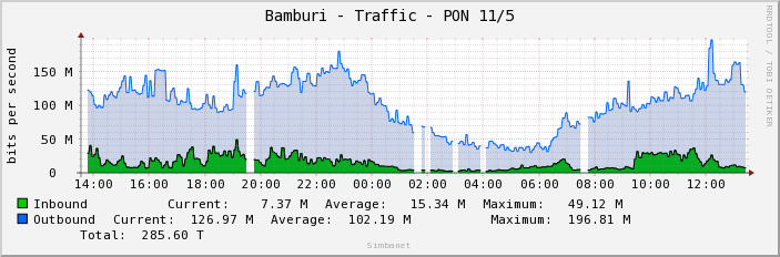 Bamburi - Traffic - PON 11/5