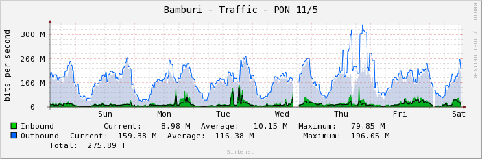 Bamburi - Traffic - PON 11/5