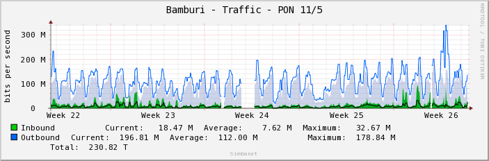 Bamburi - Traffic - PON 11/5