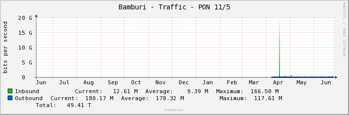 Bamburi - Traffic - PON 11/5