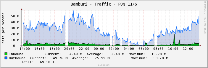 Bamburi - Traffic - PON 11/6