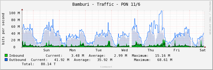 Bamburi - Traffic - PON 11/6