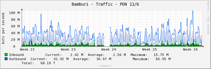 Bamburi - Traffic - PON 11/6