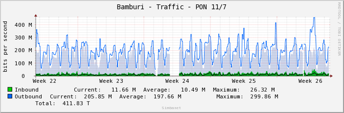Bamburi - Traffic - PON 11/7