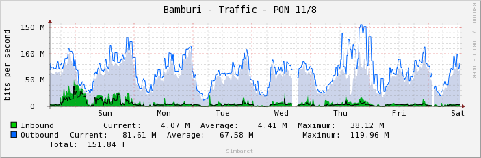 Bamburi - Traffic - PON 11/8