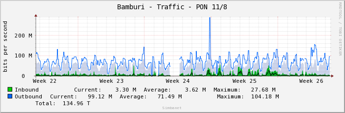 Bamburi - Traffic - PON 11/8