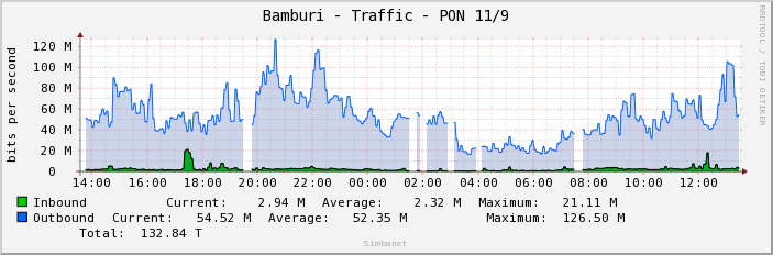 Bamburi - Traffic - PON 11/9