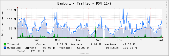 Bamburi - Traffic - PON 11/9