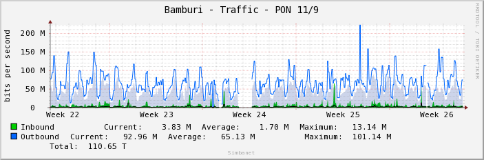 Bamburi - Traffic - PON 11/9