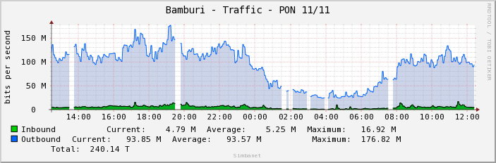 Bamburi - Traffic - PON 11/11
