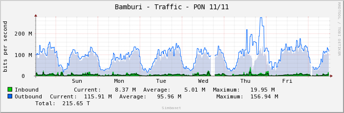 Bamburi - Traffic - PON 11/11