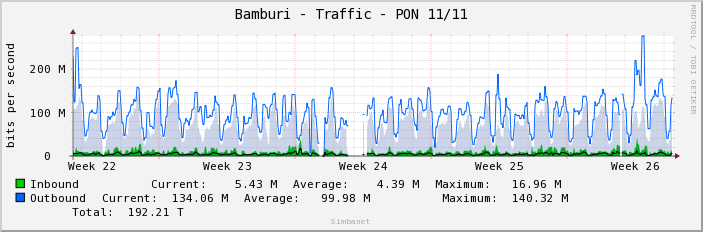 Bamburi - Traffic - PON 11/11