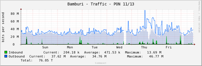 Bamburi - Traffic - PON 11/13