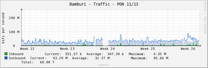 Bamburi - Traffic - PON 11/13