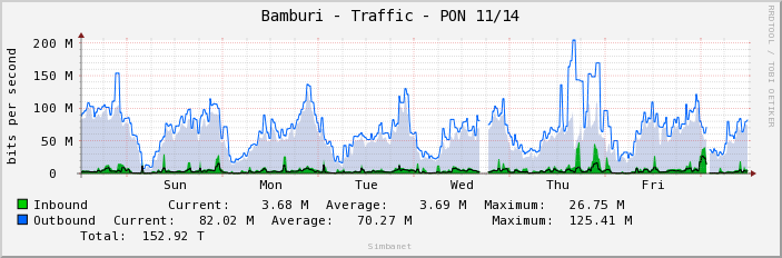Bamburi - Traffic - PON 11/14