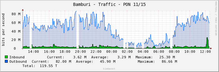 Bamburi - Traffic - PON 11/15