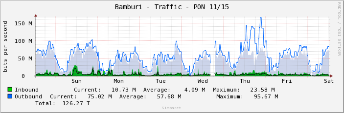 Bamburi - Traffic - PON 11/15