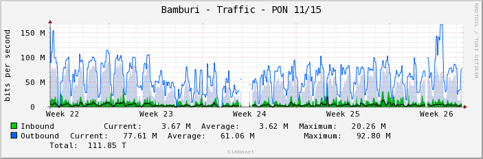 Bamburi - Traffic - PON 11/15