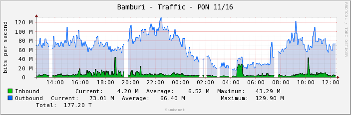Bamburi - Traffic - PON 11/16