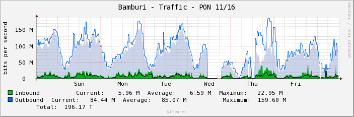 Bamburi - Traffic - PON 11/16