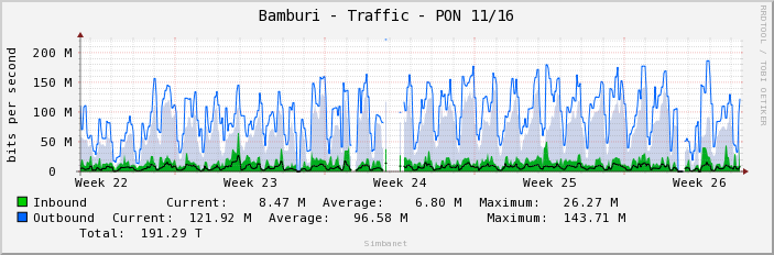 Bamburi - Traffic - PON 11/16