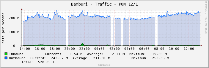 Bamburi - Traffic - PON 12/1