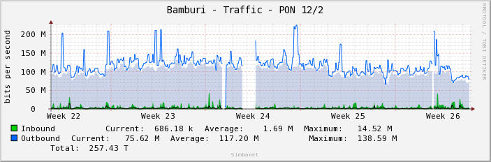 Bamburi - Traffic - PON 12/2