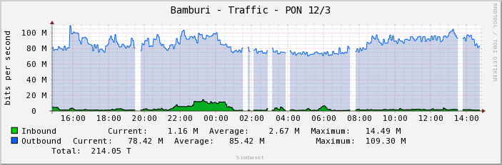 Bamburi - Traffic - PON 12/3