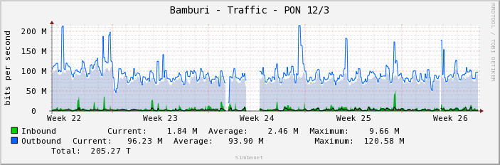 Bamburi - Traffic - PON 12/3