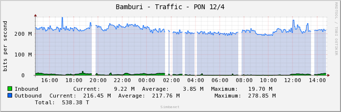 Bamburi - Traffic - PON 12/4