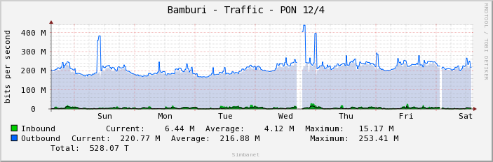 Bamburi - Traffic - PON 12/4