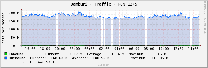 Bamburi - Traffic - PON 12/5