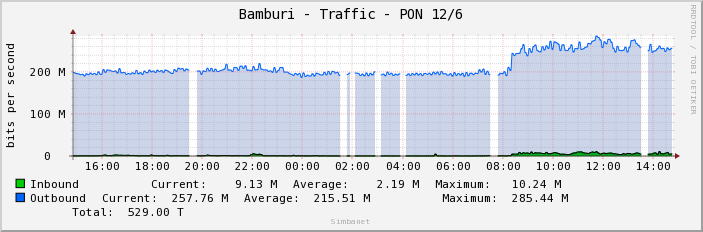 Bamburi - Traffic - PON 12/6