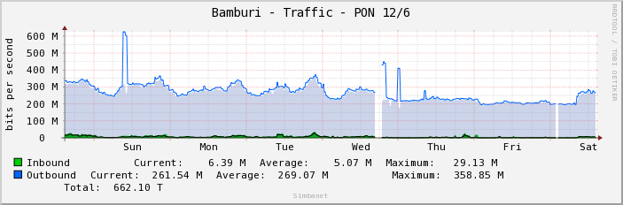 Bamburi - Traffic - PON 12/6