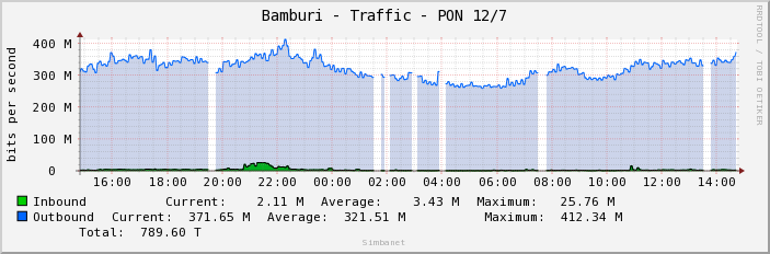 Bamburi - Traffic - PON 12/7