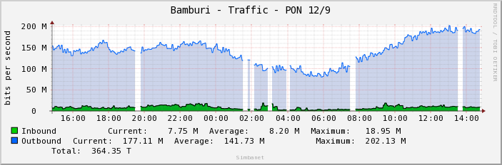 Bamburi - Traffic - PON 12/9