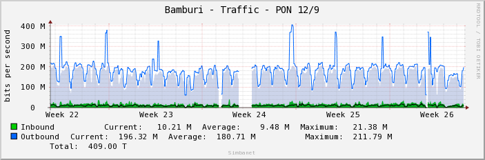 Bamburi - Traffic - PON 12/9