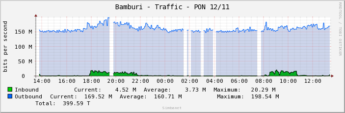 Bamburi - Traffic - PON 12/11