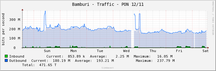 Bamburi - Traffic - PON 12/11