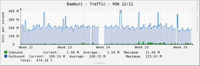 Bamburi - Traffic - PON 12/11