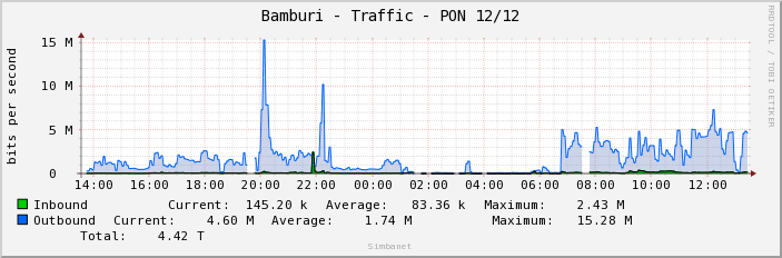 Bamburi - Traffic - PON 12/12