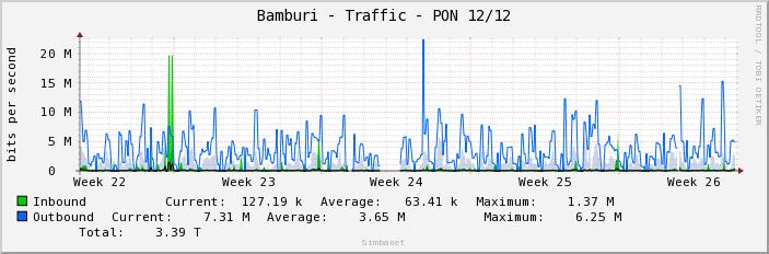 Bamburi - Traffic - PON 12/12
