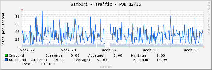 Bamburi - Traffic - PON 12/15